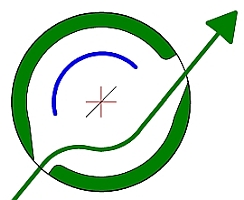 SET Inovator